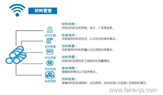 物联网智慧工地-法赫中国