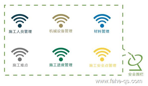 法赫中国智慧工地管理系统