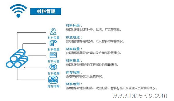 法赫中国智慧工地管理系统