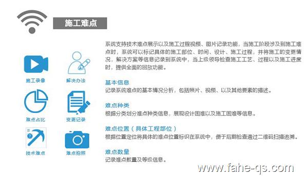 法赫中国智慧工地管理系统