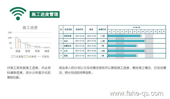 法赫中国智慧工地管理系统