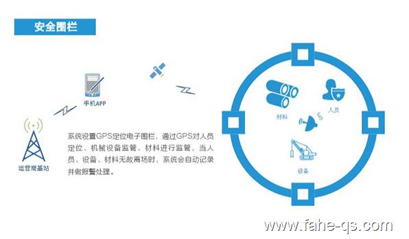 法赫中国智慧工地管理系统