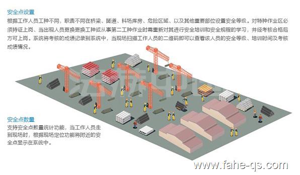法赫中国智慧工地管理系统