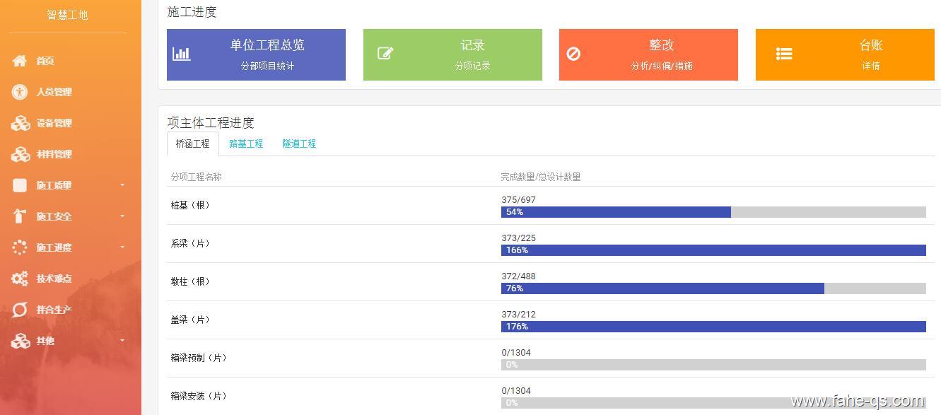 法赫中国智慧工地管理系统