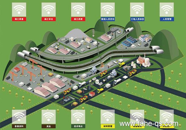 法沃智能物联网智慧工地