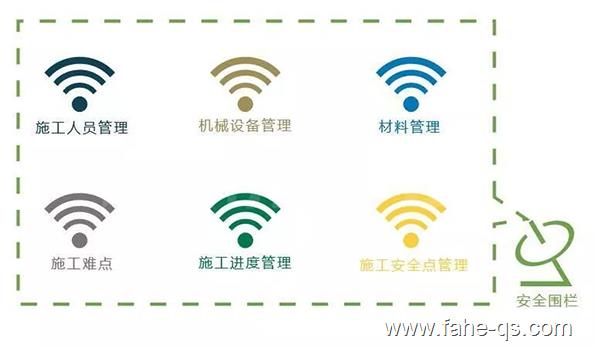 法沃智能物联网智慧工地