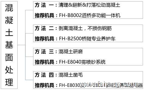 混凝土基面处理结构图-法赫中国