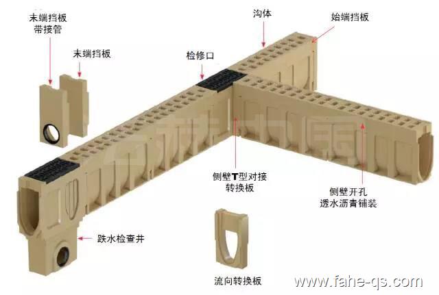 一体式线性排水沟-法赫中国