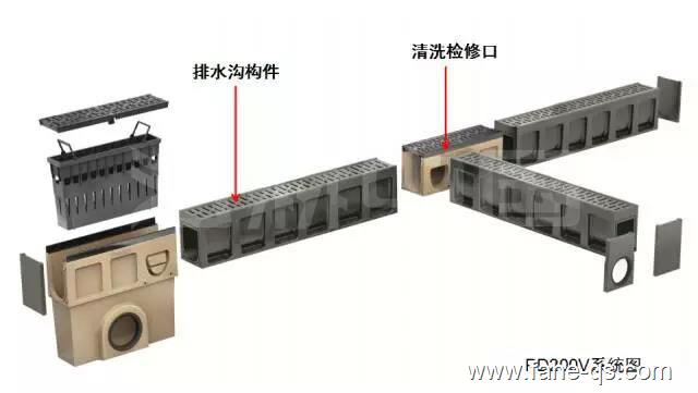 一体式线性排水沟-法赫中国