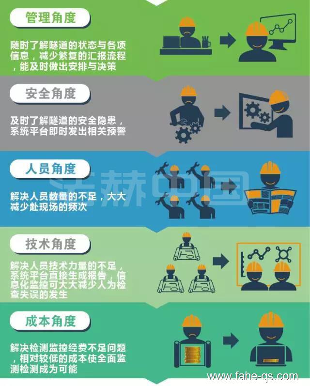 路网隧道养护监测系统-法赫中国