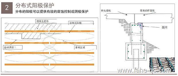电化学防腐材料分类-法赫中国