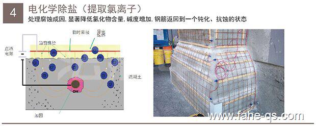 电化学防腐材料分类-法赫中国