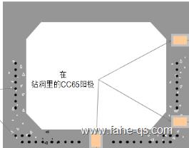 牺牲阳极应用-法赫中国