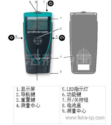 法赫中国发布手持式钢筋定位仪