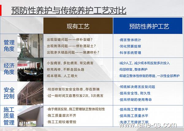桥梁预防性养护ppt-3.jpg