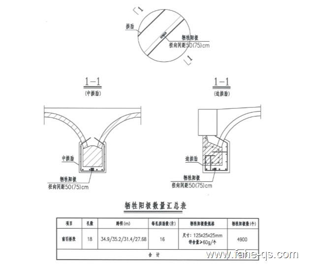牺牲阳极使用图解.jpg